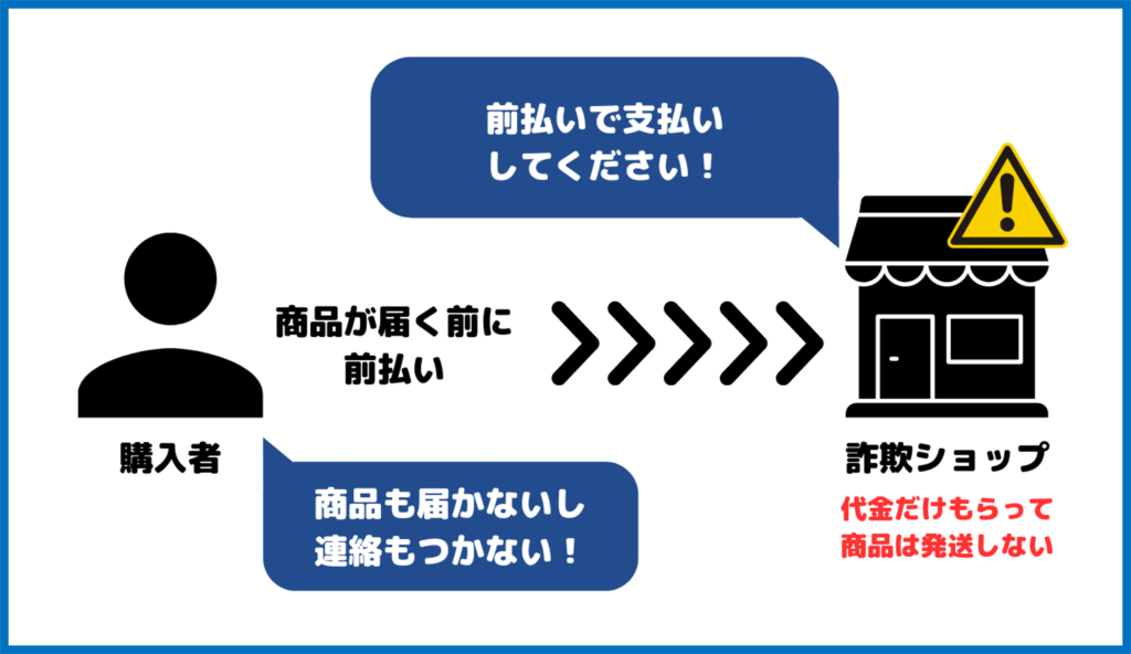 詐欺ショップ　支払方法